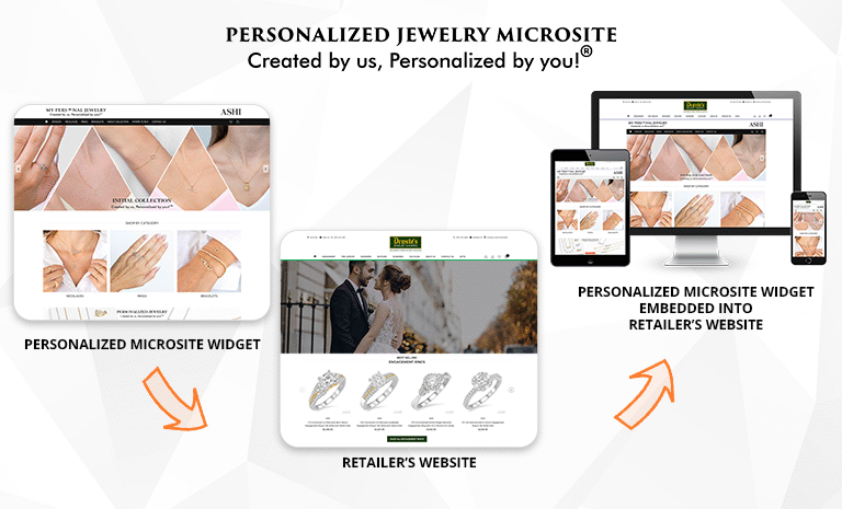 Personalized Jewelry Microsite